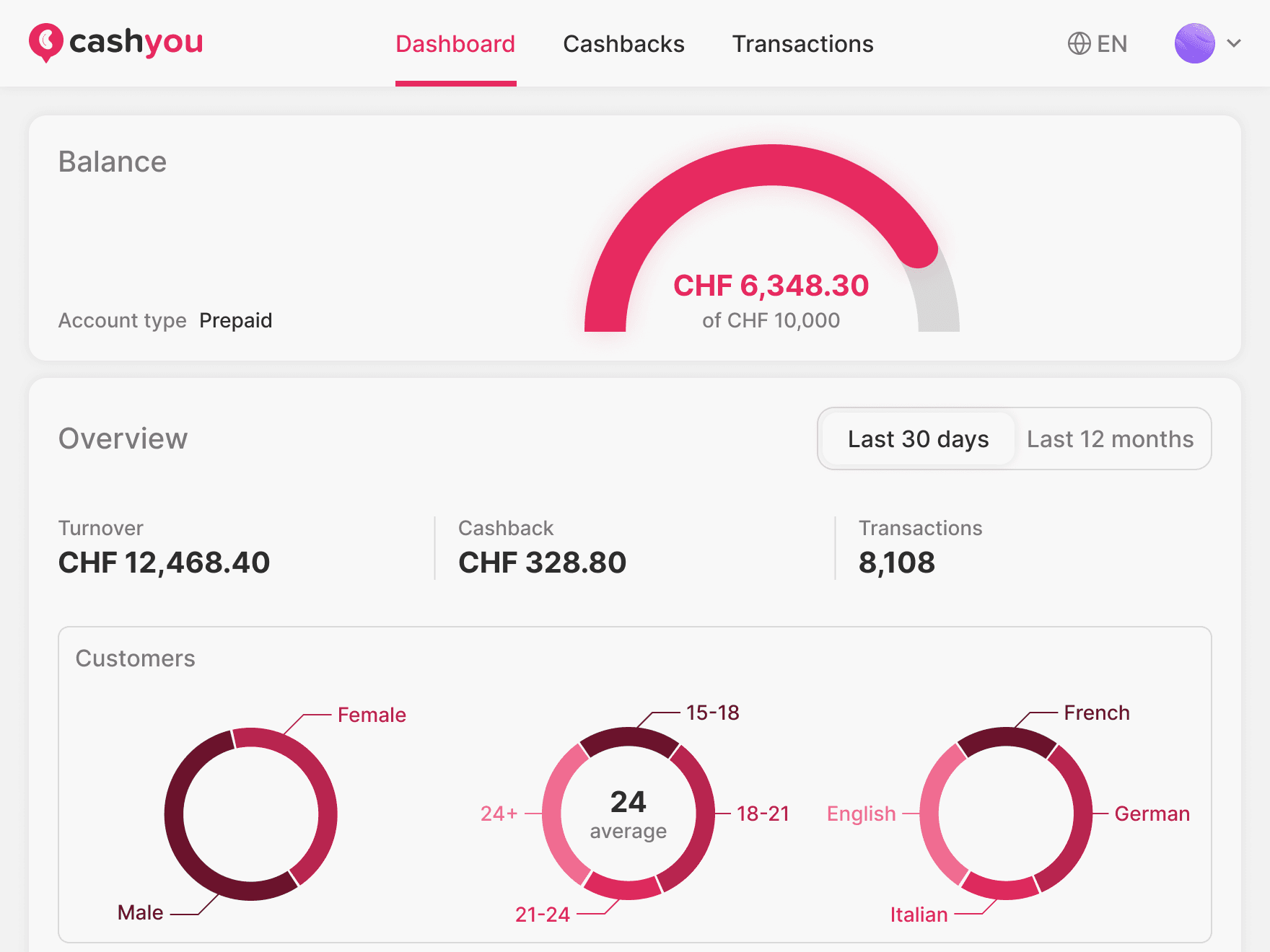 Partner Dashboard